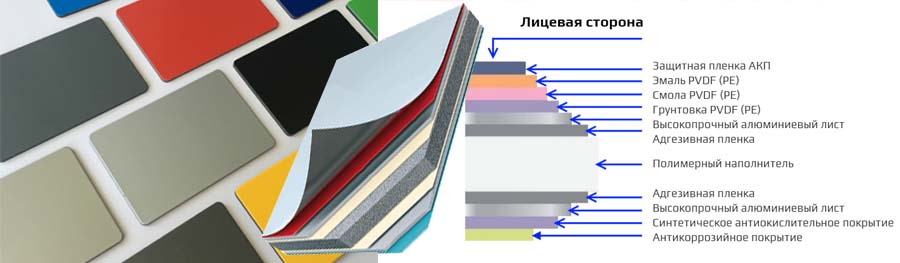 Алюминиевые композитные панели  для рекламы