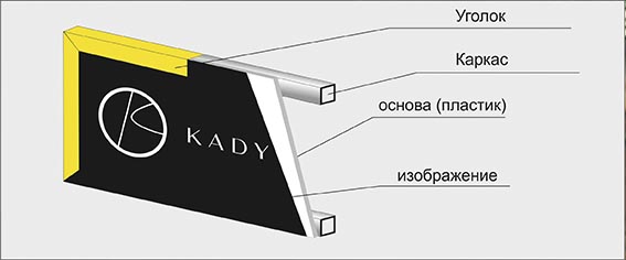 просчет вывески